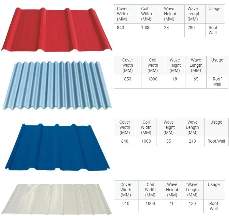 Roofing Sheet Roofing Sheets Prices Corrugated Roofing Sheet Galvanized Corrugated Steel Sheet Zinc Coated Roof Plate