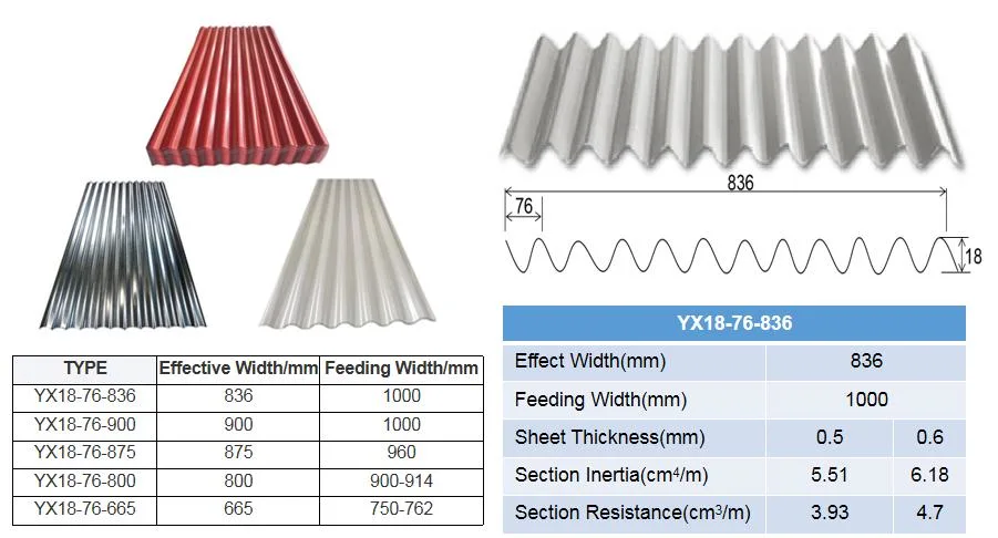 0.18mmral 3005 Colored Galvanized Steel Sheet in Ghana /PPGI Roof Sheet Roll Cheap Gi Corrugated Steel Sheet Zinc Coated Colorful Roofing Steel Corrugated Sheet