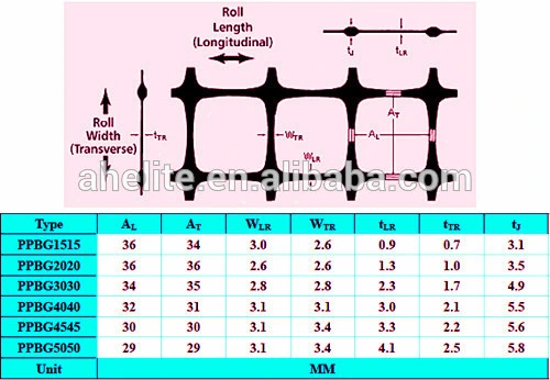 for Retaining Walls Slop Protect Steel Plastic Welding Geogrid