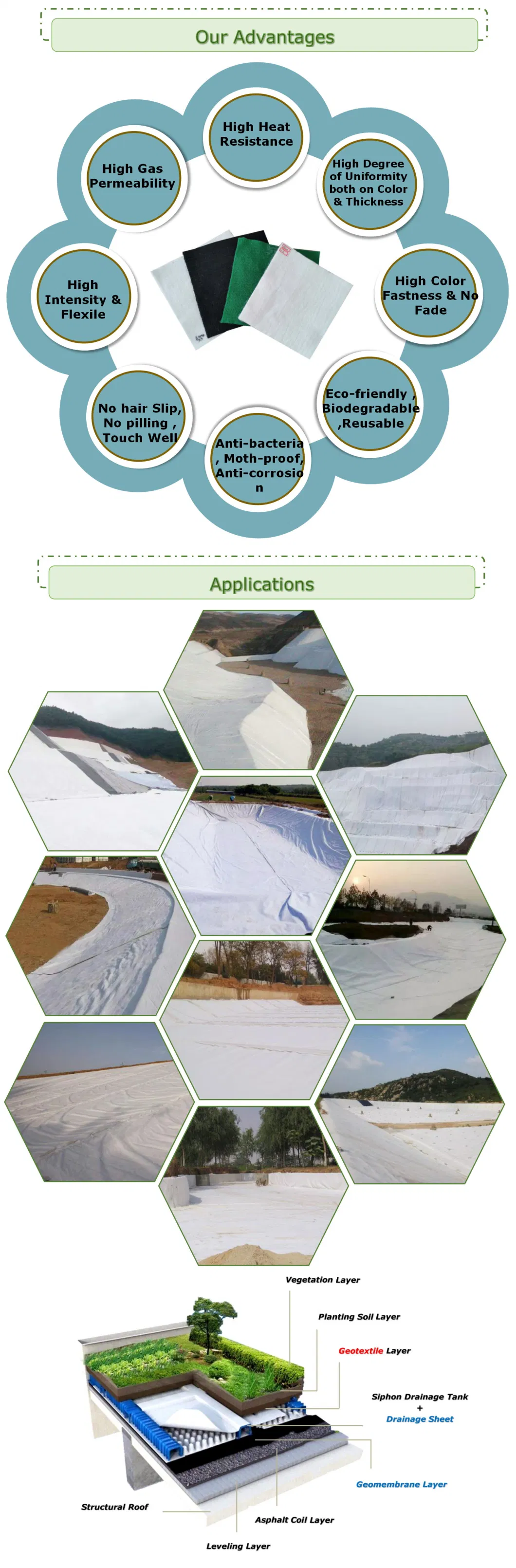 China Suppliers Impermeable 300G/M2 PP/Pet Nonwoven Geotextile