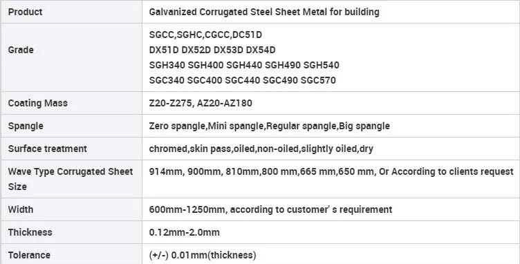 Corrugated Galvanized Steel Zinc Steel Sheet Galvalume Wholesale SGCC Dx51d JIS ASTM G550 Az100 Z275 Metal Roofing Sheet in Corrugated Shape for Roofing