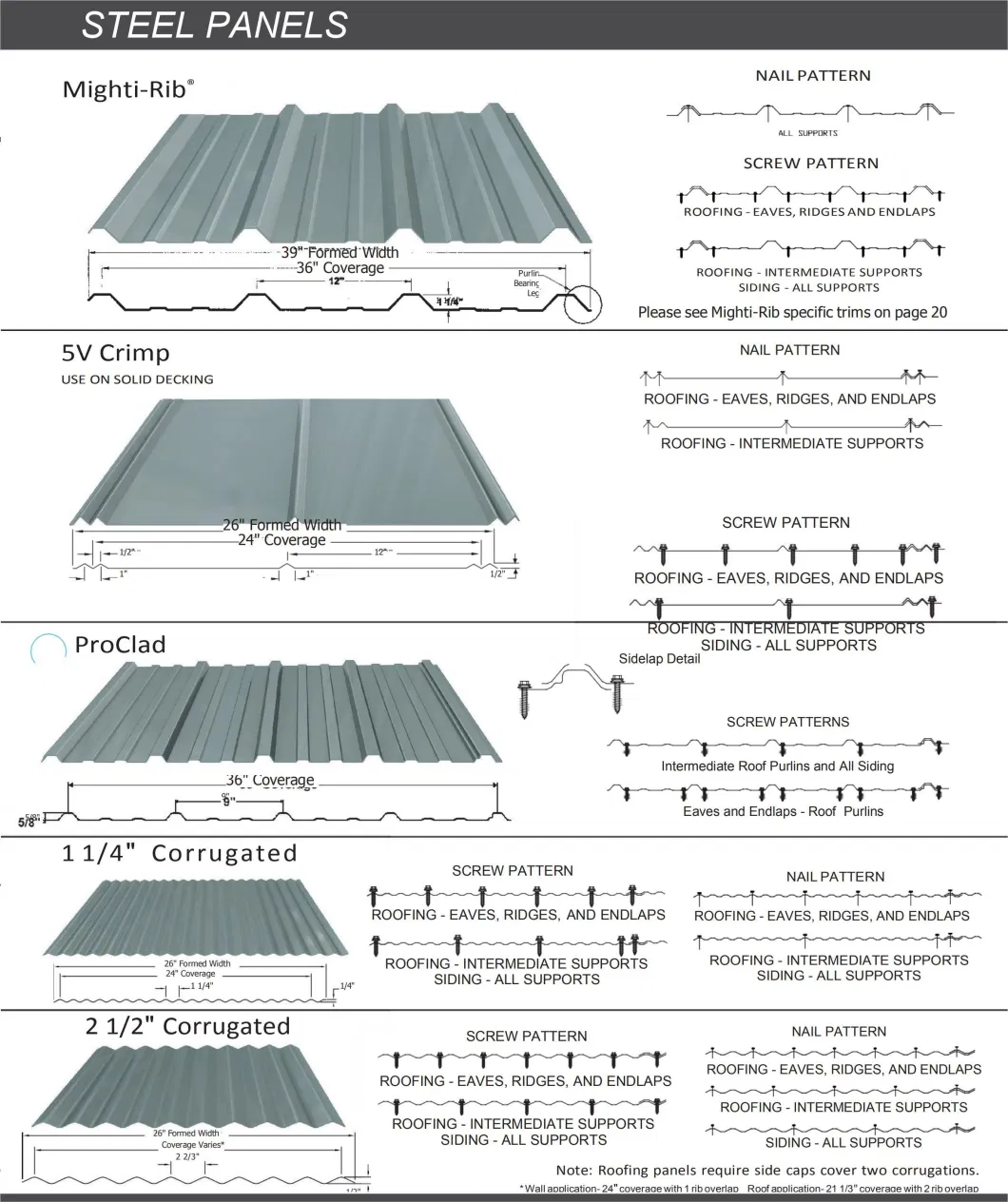 Gi Steel Roofing Sheet Galvanized Corrugated Steel Sheet Corrugated Galvanized Zinc Roof Sheet Z275 Z80 Steel Sheet Roofing Tiles Steel Sheet