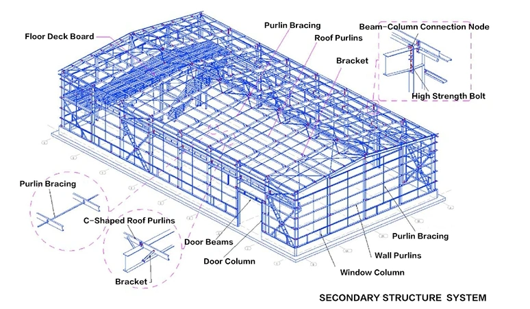 Galvanized Steel Structure Building Prefabricated Warehouse Power Plant