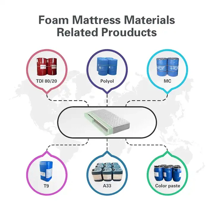 Polyether Polyol PPG 3000/3500MW for Rigid &amp; Flexible Polyurethane Foam