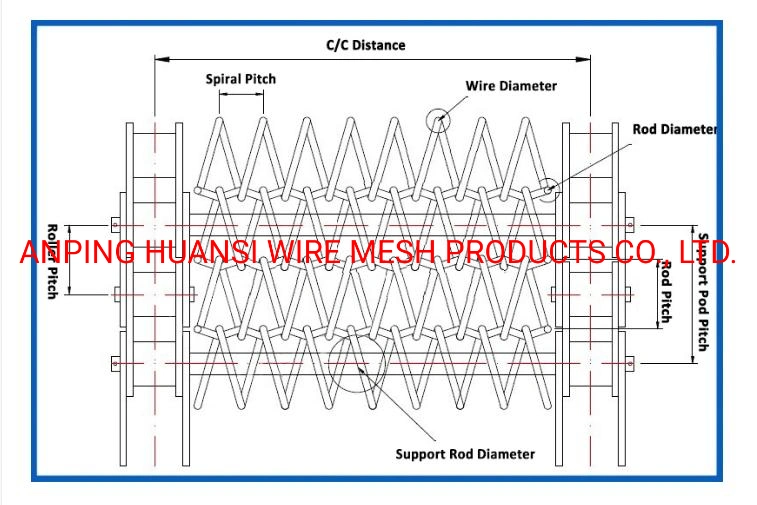 Stainless Steel Wire Mesh Belt Conveyor Belting for Electronic Products