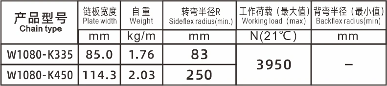 Haasbelts Conveyor W1080 Sideflex Top Plate Sushi Food Plastic Chain