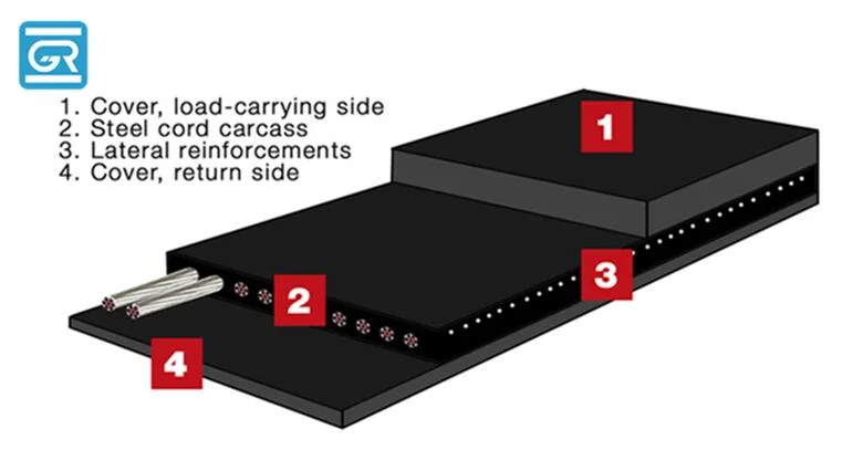 Hot Selling Low Price General Steel Cord Rubber Conveyor Belt for Mining
