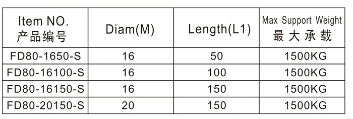 Fixed Steel Feet for Machine, Heavy Duty Adjustable Feet Base 50/60/80/100mm