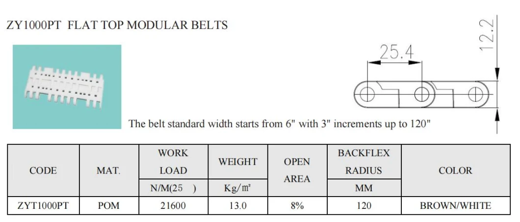 7706 Perforated Top Conveyor Modular Belts Solid Top Conveyor Belts Straight Running