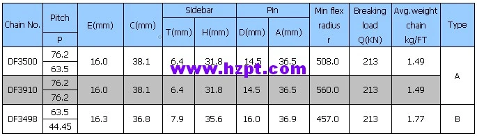 Double Flex Chain Toothen Side Metal Stainless Steel China Series Large Pitch Best Price Manufacture Special Attachments Double Sharp to Type Conveyor Chains