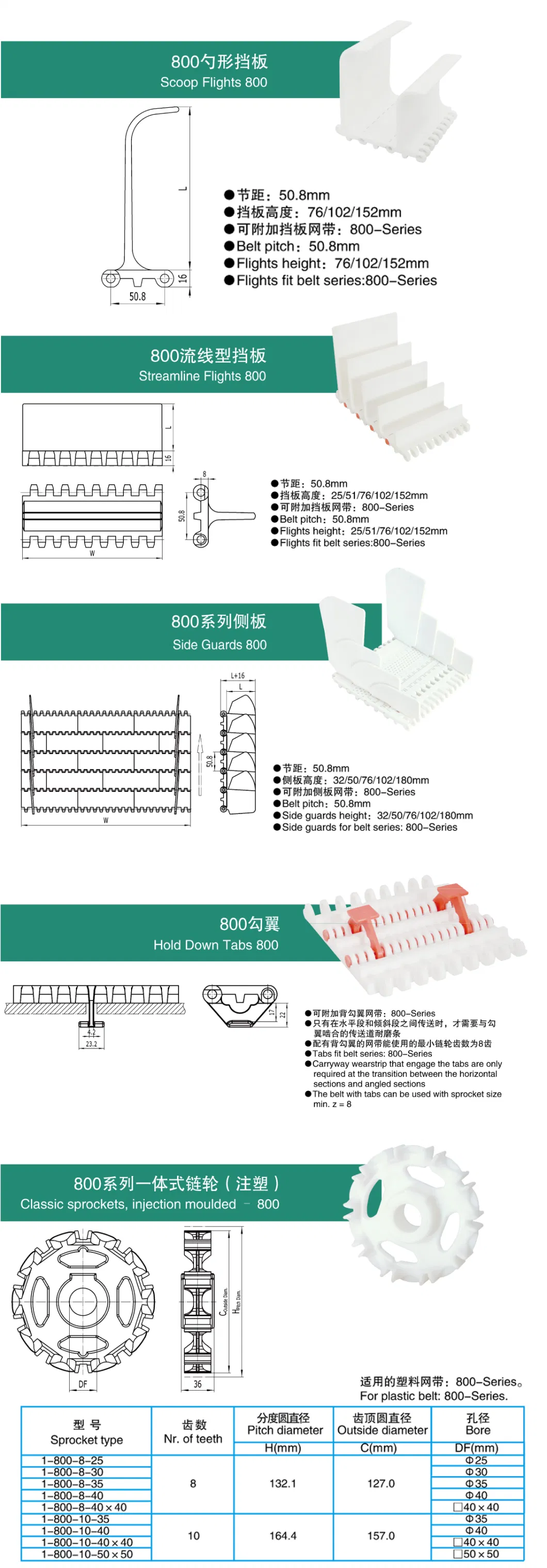 Haasbelts Conveyor Chains Perforated Flat Top Round Holes 800 Modular Plastic Belts