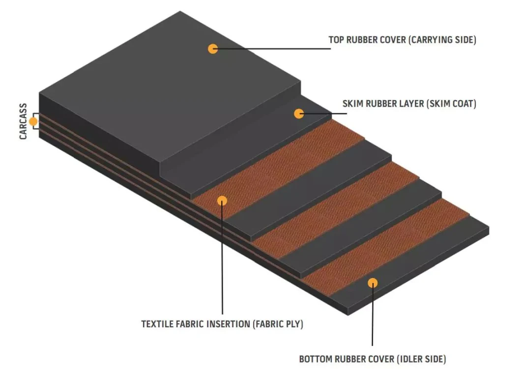 Sunmu Industry 35 - 360mm Cleat Height Hot Selling Rubber Conveyor Belt China Suppliers Gravel Rubber Conveyor Belt Used for Heavy Duty Rubber Belt Conveyors