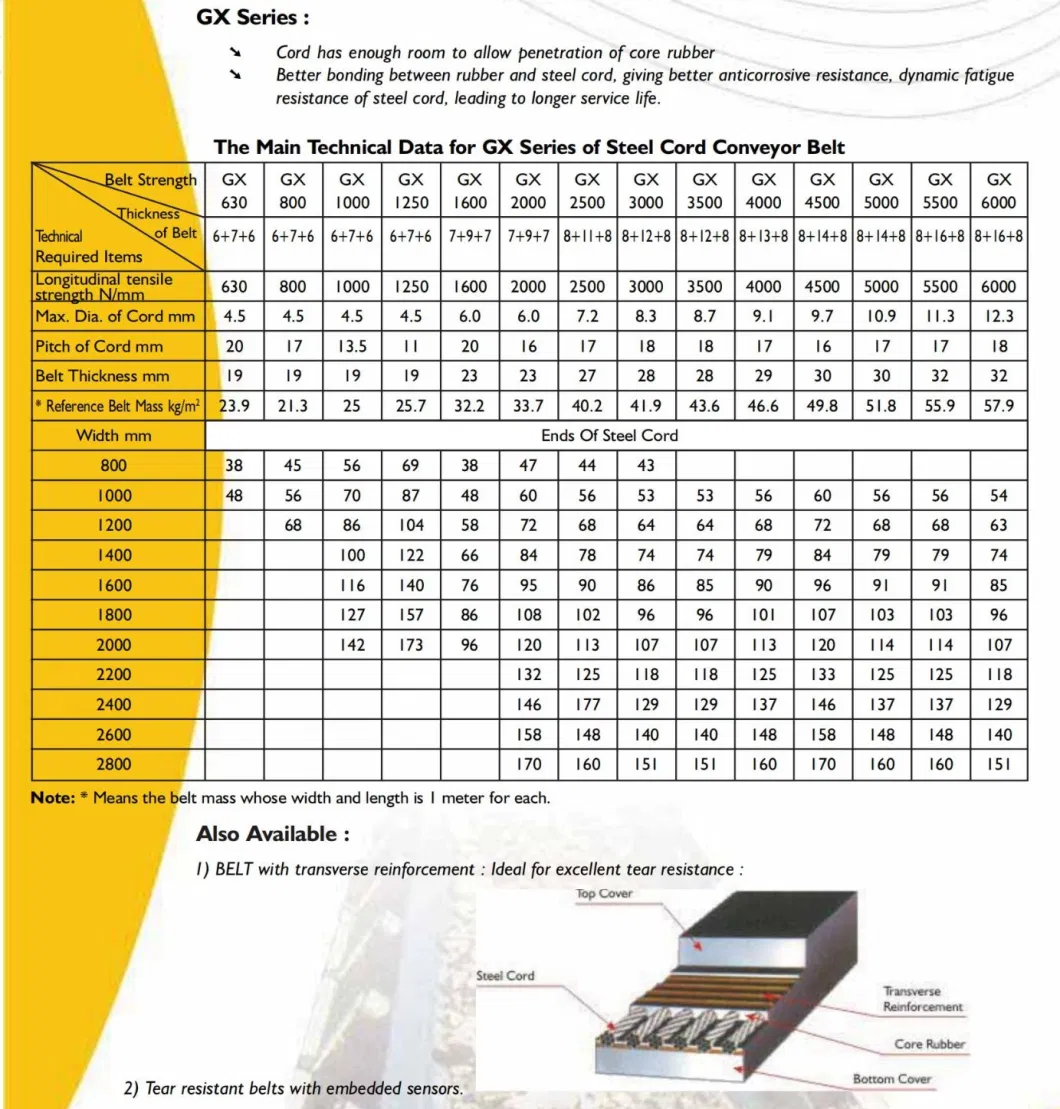 Ep Nn Cc Textile Ply Conveyor Belt Rough Top Steel Cord Conveyor Belt Chevron Conveyor Belt Pipe Conveyor Belt PVC Pvg Solid Woven Corrugated Sidewall Belt