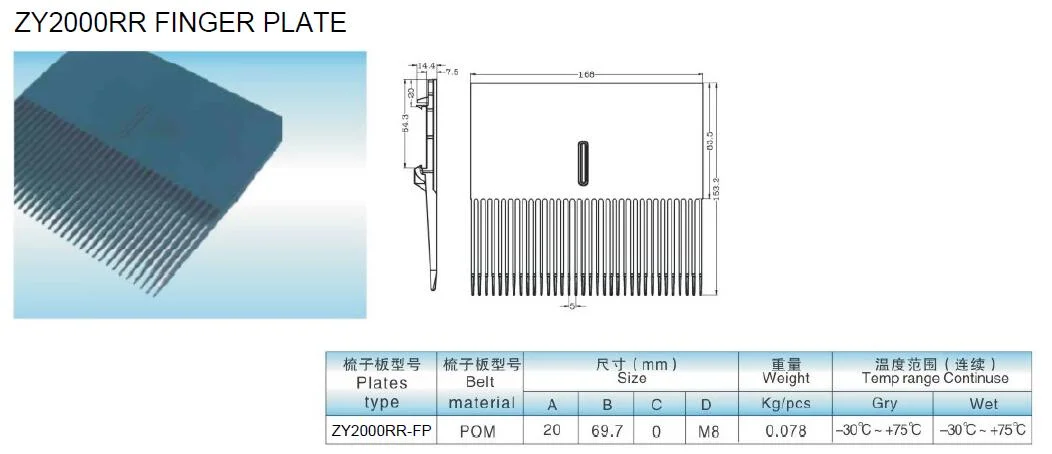 Raised Rib 1000 Narrow Width 28mm 38mm Mold to Width Plastic Modular Conveyor Belts