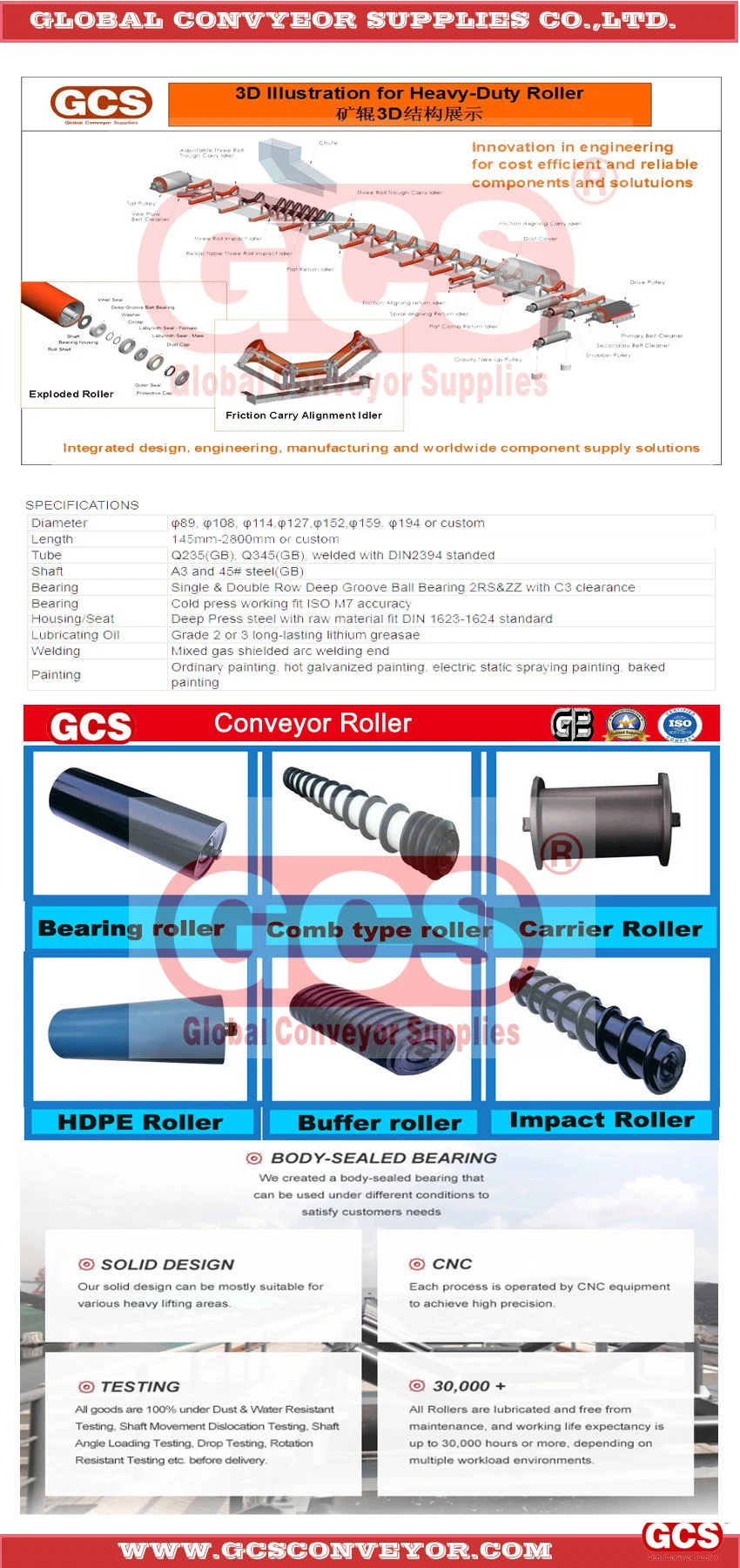 China Wholesale Conveyor Chain Roller Manufacturers Handling Roller