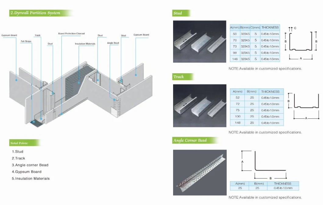 Factory Price Wall Partition Galvanized Drywall Angle Corner Bead Metal Stud and Tracks