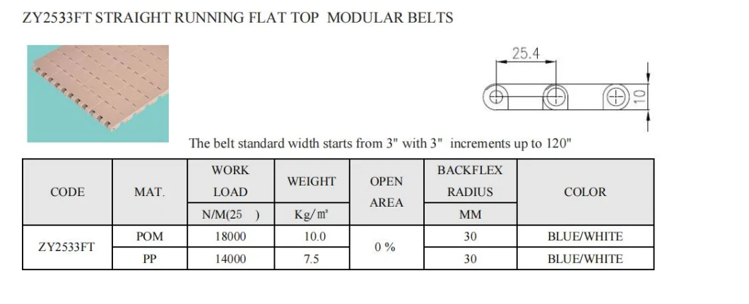 Solid Top Conveyor Modular Belts M2533 Flat Top Conveyor Belts