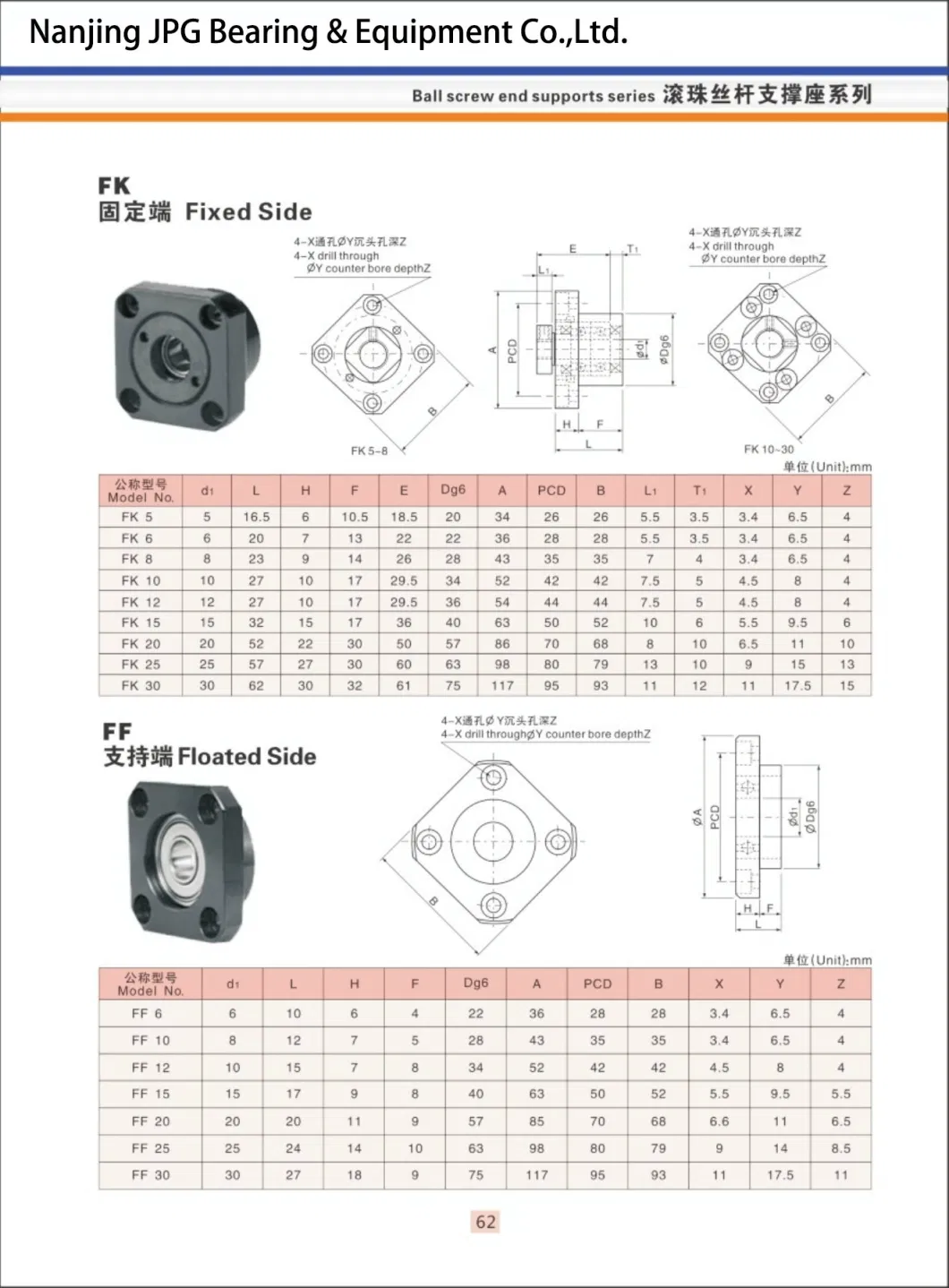 Nanjing JPG Ball Screw End Supports and Linear Guide Series with Products Catalogue (7)