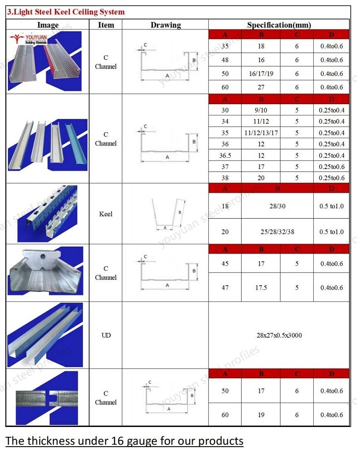 Steel Wall Angle Bar/Extruded Omega Profile/Drywall Corner Bead/Metal Profiles for Ceiling