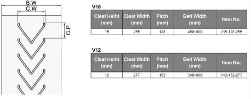 Ep/Nn/Cc/High Temperature/Fire Resistant/Oil Resistant/Tear Resistant/Wear Resistant Open Closed V Type Chevron Fabric Pattern Rubber Conveyor Belt