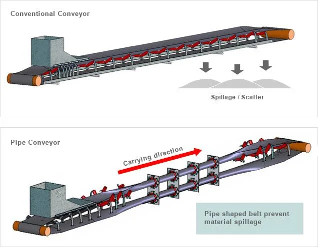 Bucket Elevator Conveyor Belt Abrasion 90mm3 Conveyor Belt Rough Top Conveyor Belt Solid Woven Conveyor Belt Pipe Conveyor Belt Fabric Conveyor Belt