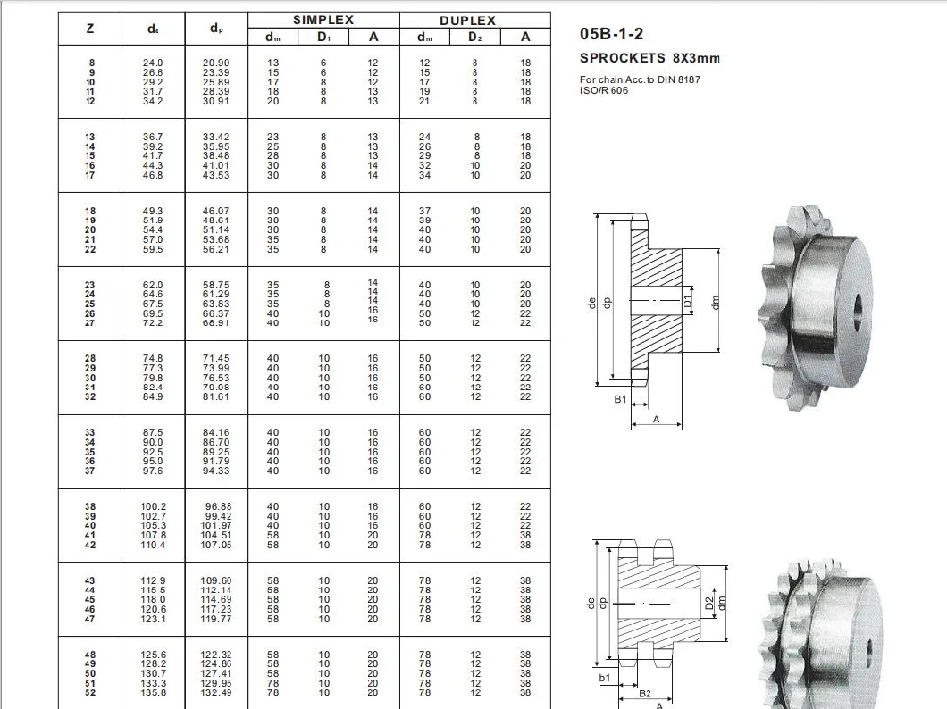 18tooth Stainless Steel Single Row Sprockets Conveyor Double Drive Sprocket