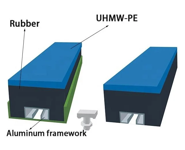 Made in China Buffer Strip UHMWPE Conveyor Impact Bar Low Friction Impact Bar for Conveyor Belt Impact Wear Tiles