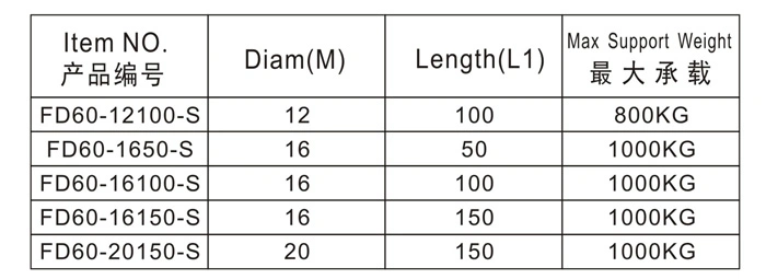 Fixed Steel Feet for Machine, Heavy Duty Adjustable Feet Base 50/60/80/100mm