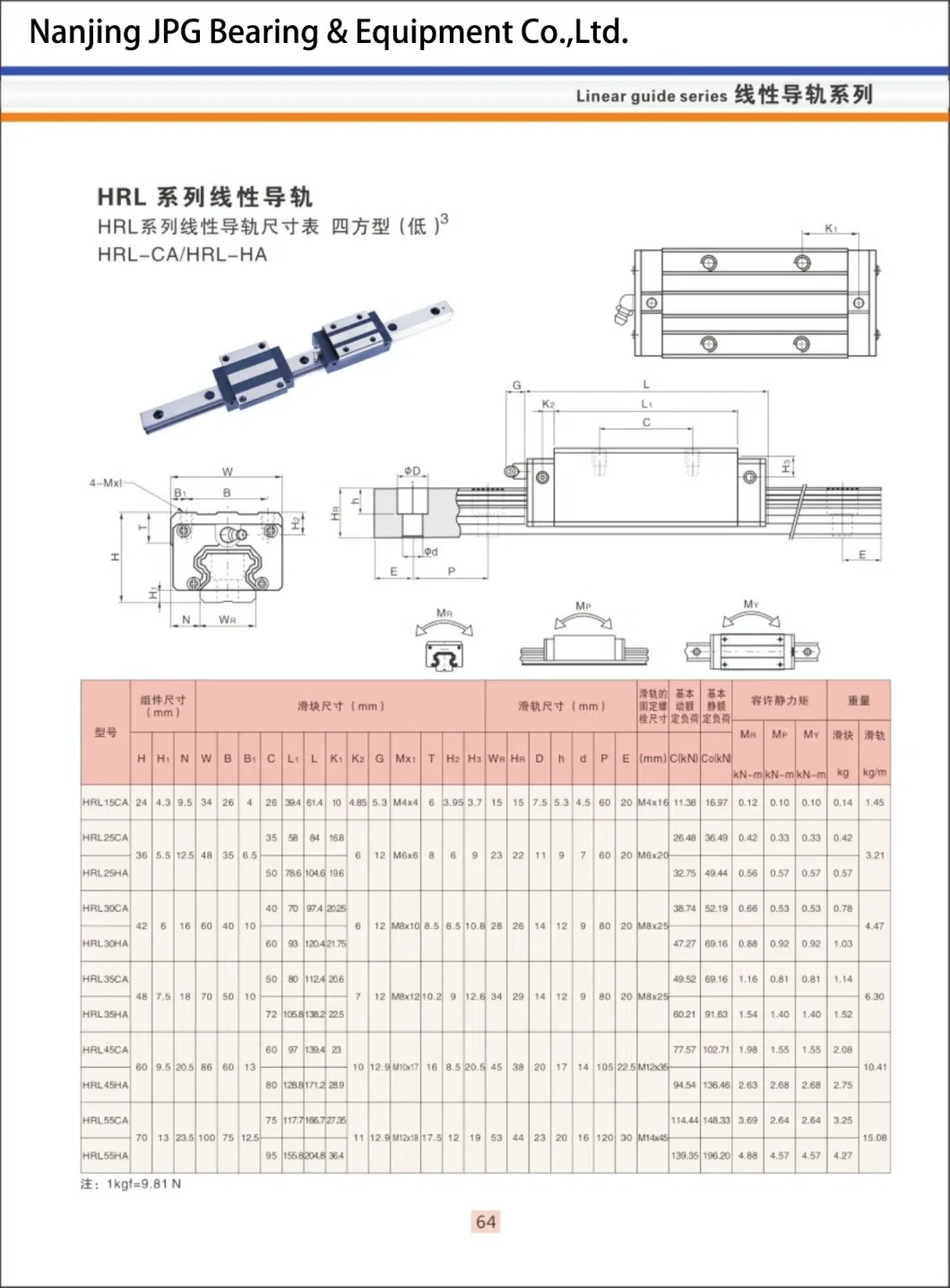 Nanjing JPG Ball Screw End Supports and Linear Guide Series with Products Catalogue (7)