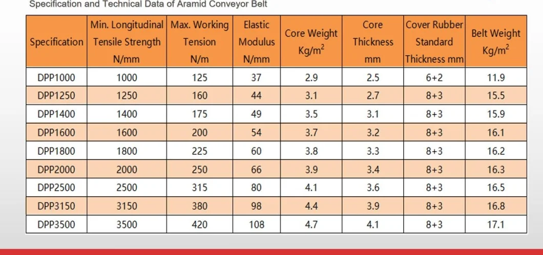 High Quality and Low Price Aramid Core Conveyor Celt, Rubber Conveyor Belt for Transportation