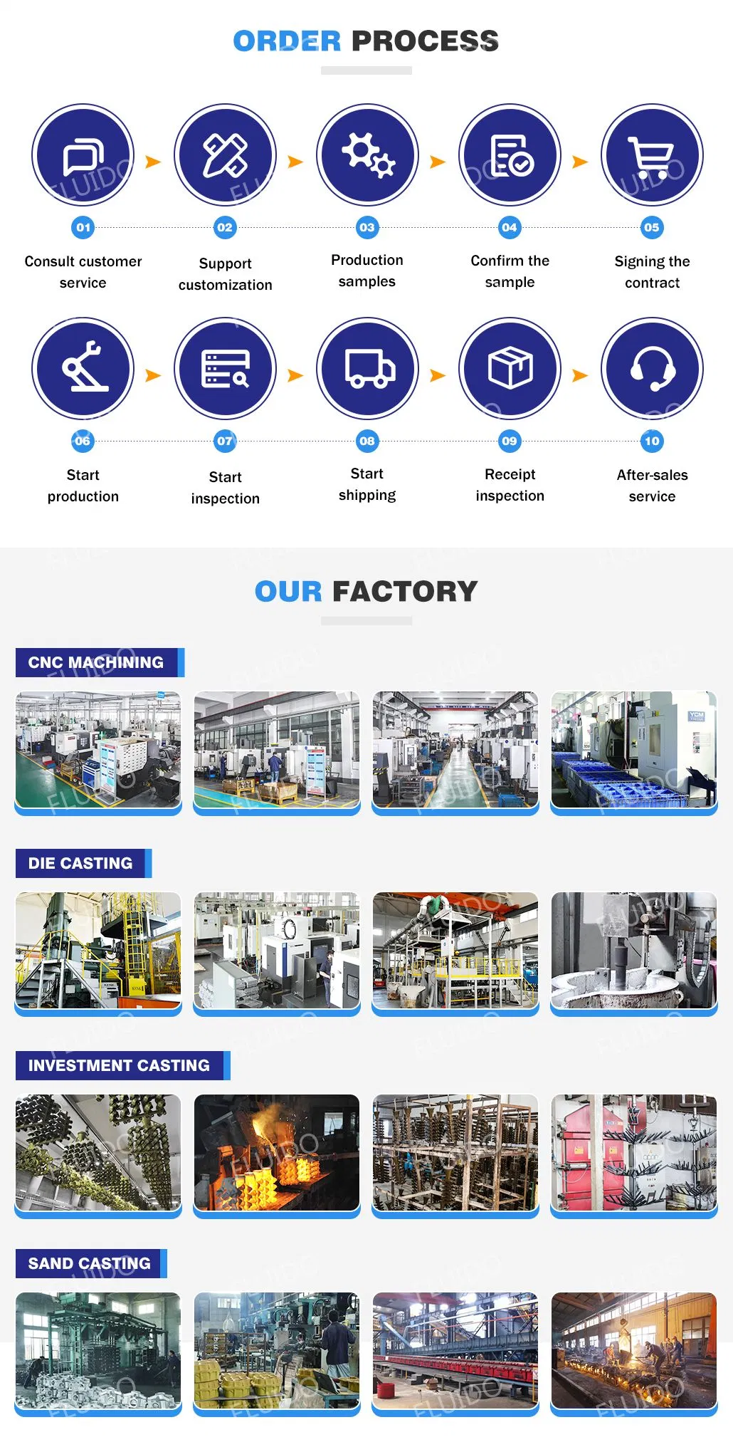 Reliable Die Cast Components for Telecommunication Industry