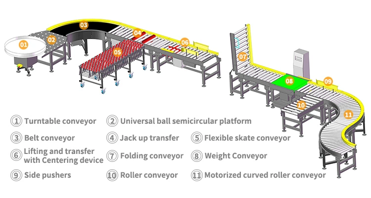 Yupack Plastic Conveyor Chain Belt Conveyor Guides