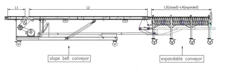 Container Truck Loading Unloading Flexible Belt Conveyor Motorised Telescopic Roller Conveyor for Carton Box