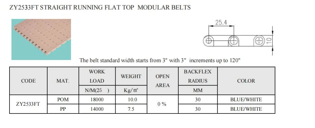 Pitch 25.4 Slat Top Conveyor Modular Belts M2533 Fla Top Modular Belts