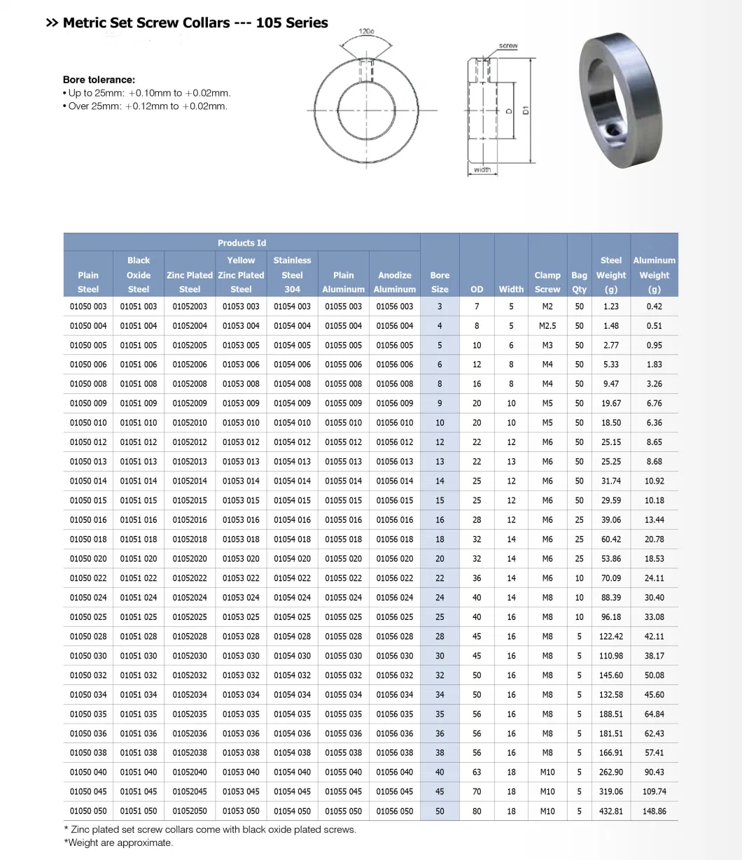 in Inch Metric Set Screw Shaft Collar