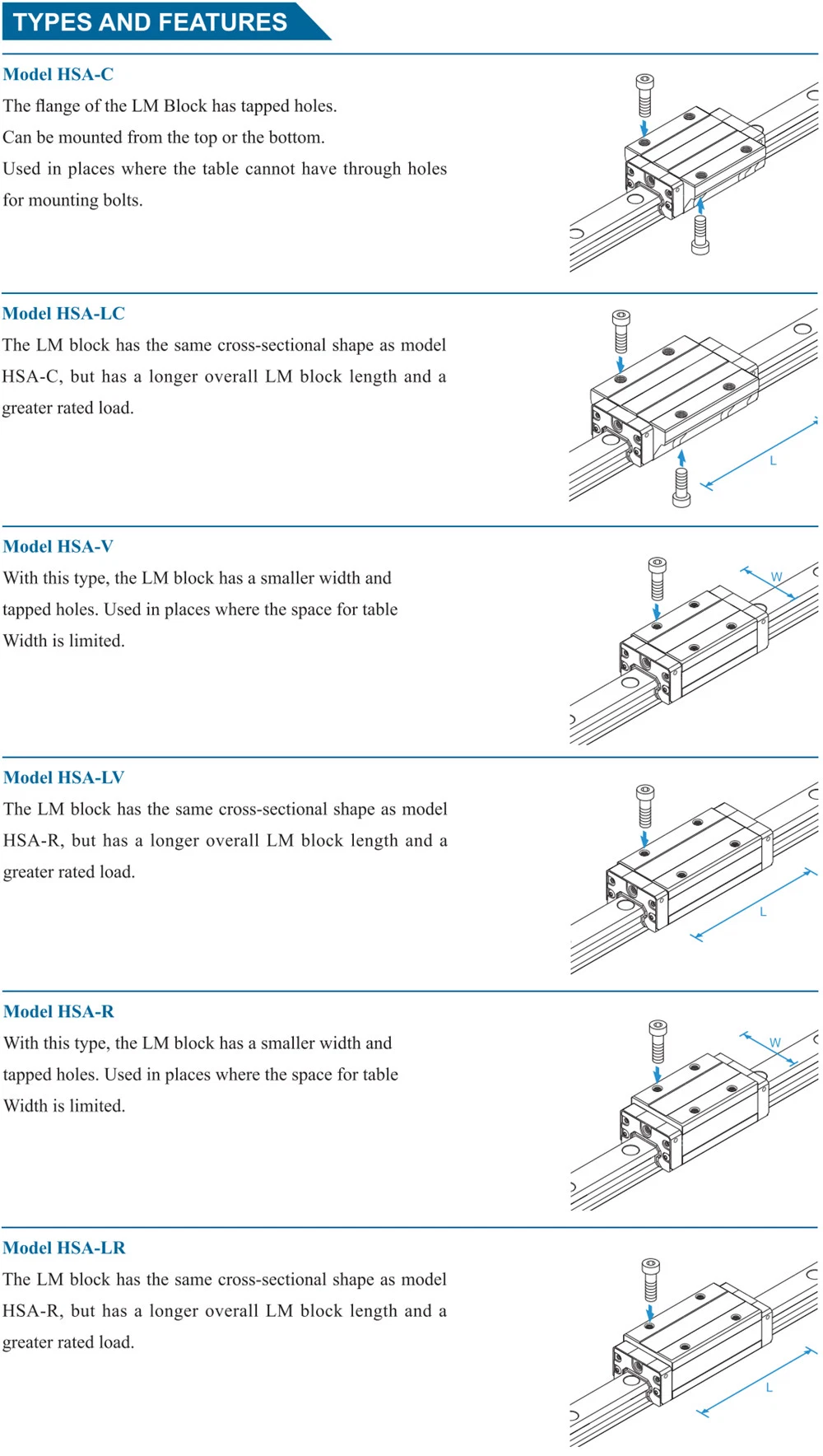 THK Hiwin Equivalent Model Interchangeable Chinese Facotry Linear Guide Rail Product Hot Sale with Cheap Price