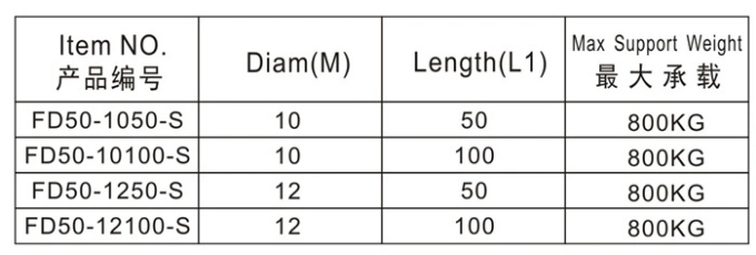 Fixed Steel Feet for Machine, Heavy Duty Adjustable Feet Base 50/60/80/100mm