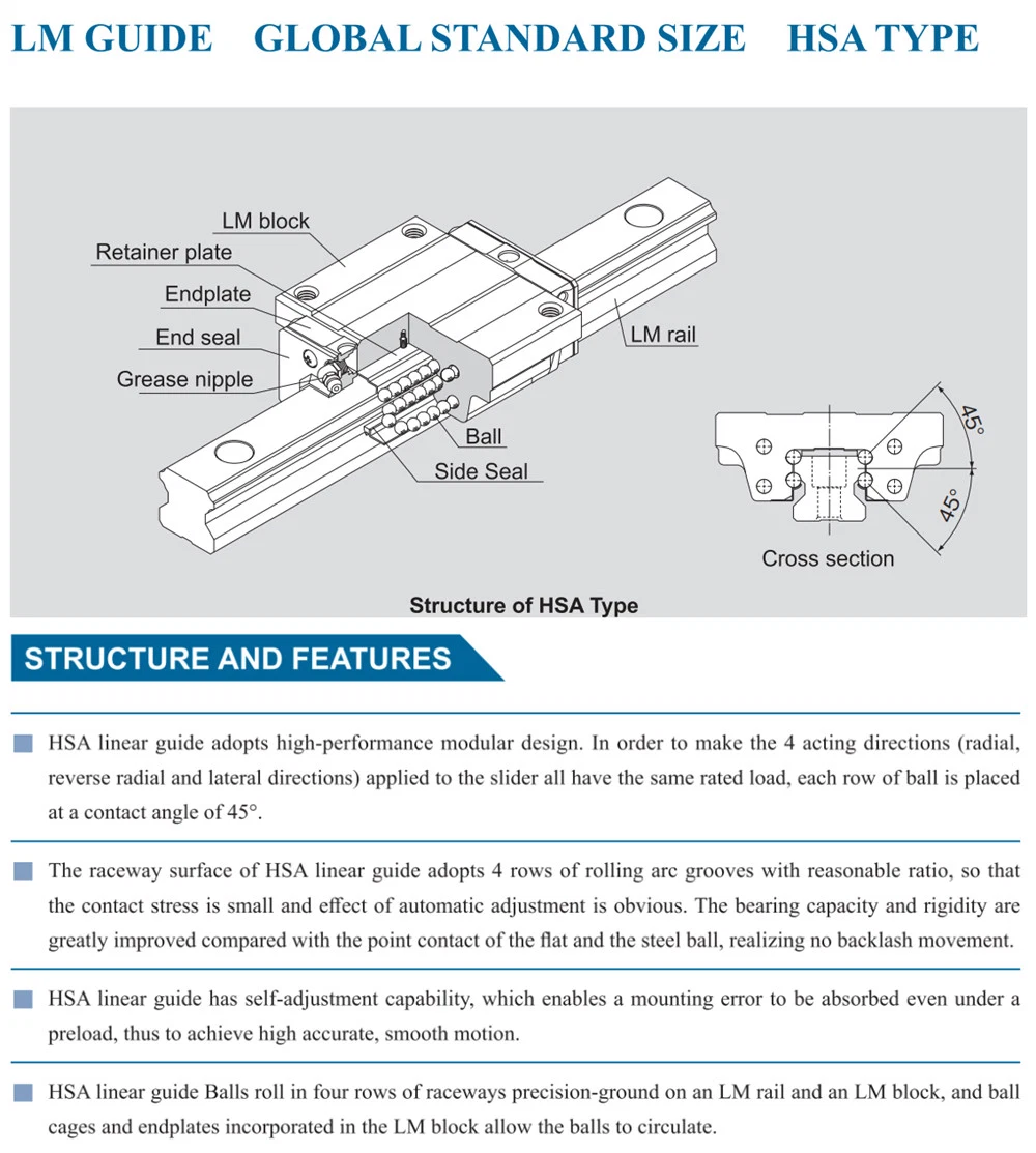 THK Hiwin Equivalent Model Interchangeable Chinese Facotry Linear Guide Rail Product Hot Sale with Cheap Price