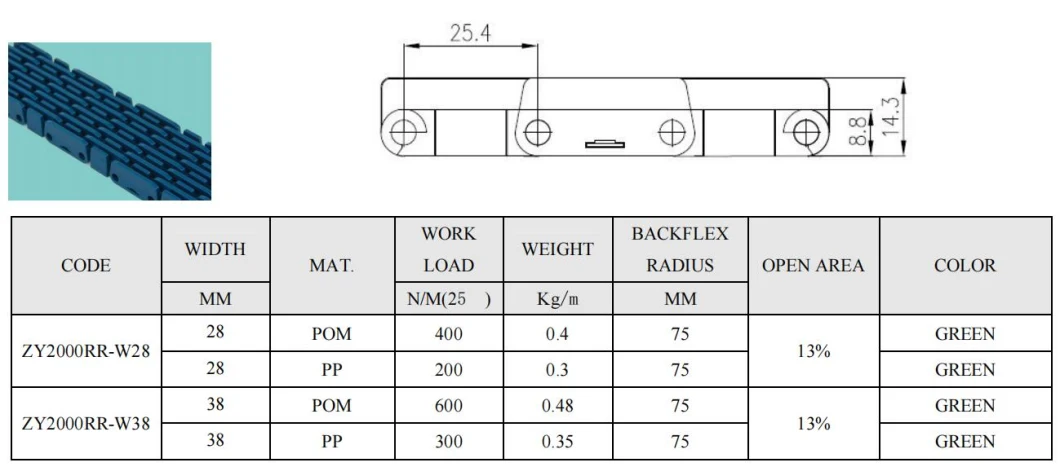 Raised Rib 1000 Narrow Width 28mm 38mm Mold to Width Plastic Modular Conveyor Belts