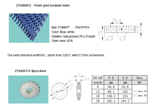 Modular Belts Spiral Belts Flush Grid Belts Series 2400 Side Flex Modular Belts