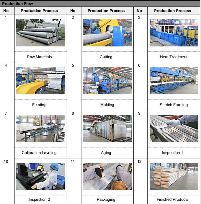 Aluminum Extrusion Profile for Transport Conductor Guide Rails Assembled to High Speed