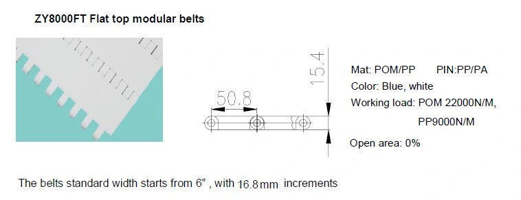 Sidewalls for Plastic Modular Belts Opb