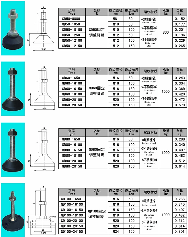 Strong Duty Customized Fixed Leveling Feet