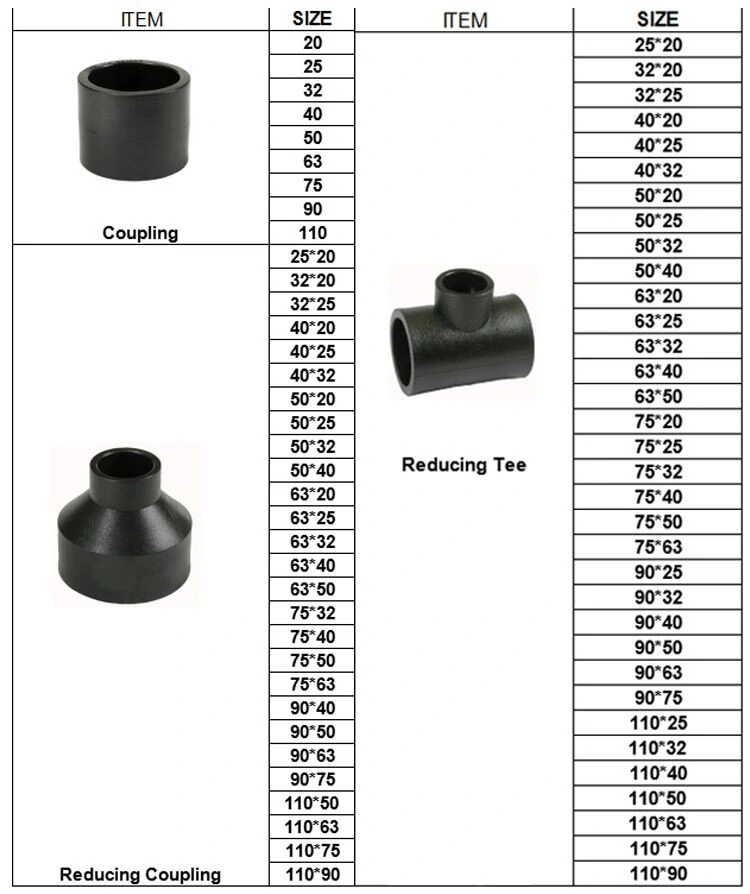 Changyuan Customized Corrosion Resistant Pipe Fittings Flange Joint for Connecting Pipe