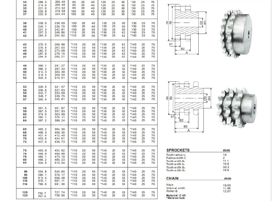 18tooth Stainless Steel Single Row Sprockets Conveyor Double Drive Sprocket