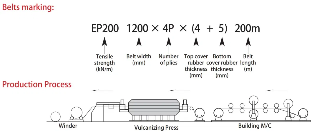 Rubber Conveyor Belt Belt Nylon Ep Rubber Conveyor Belt