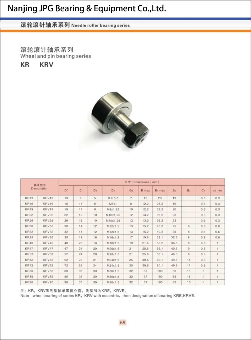 Nanjing JPG Ball Screw End Supports and Linear Guide Series with Products Catalogue (7)