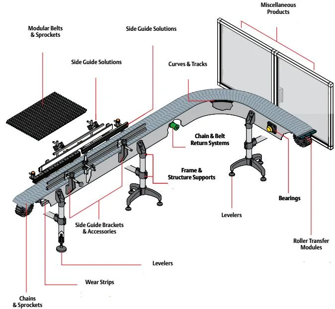 Hairise Modular Transfer Plate with Rollers Zmb-2 Used for Package &amp; Logistic Industry