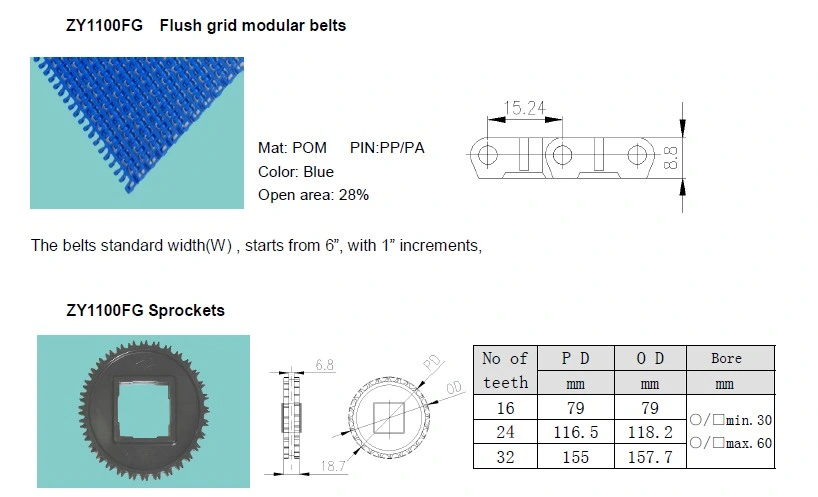 Plastic Conveyor Modular Belts Flush Grid Type