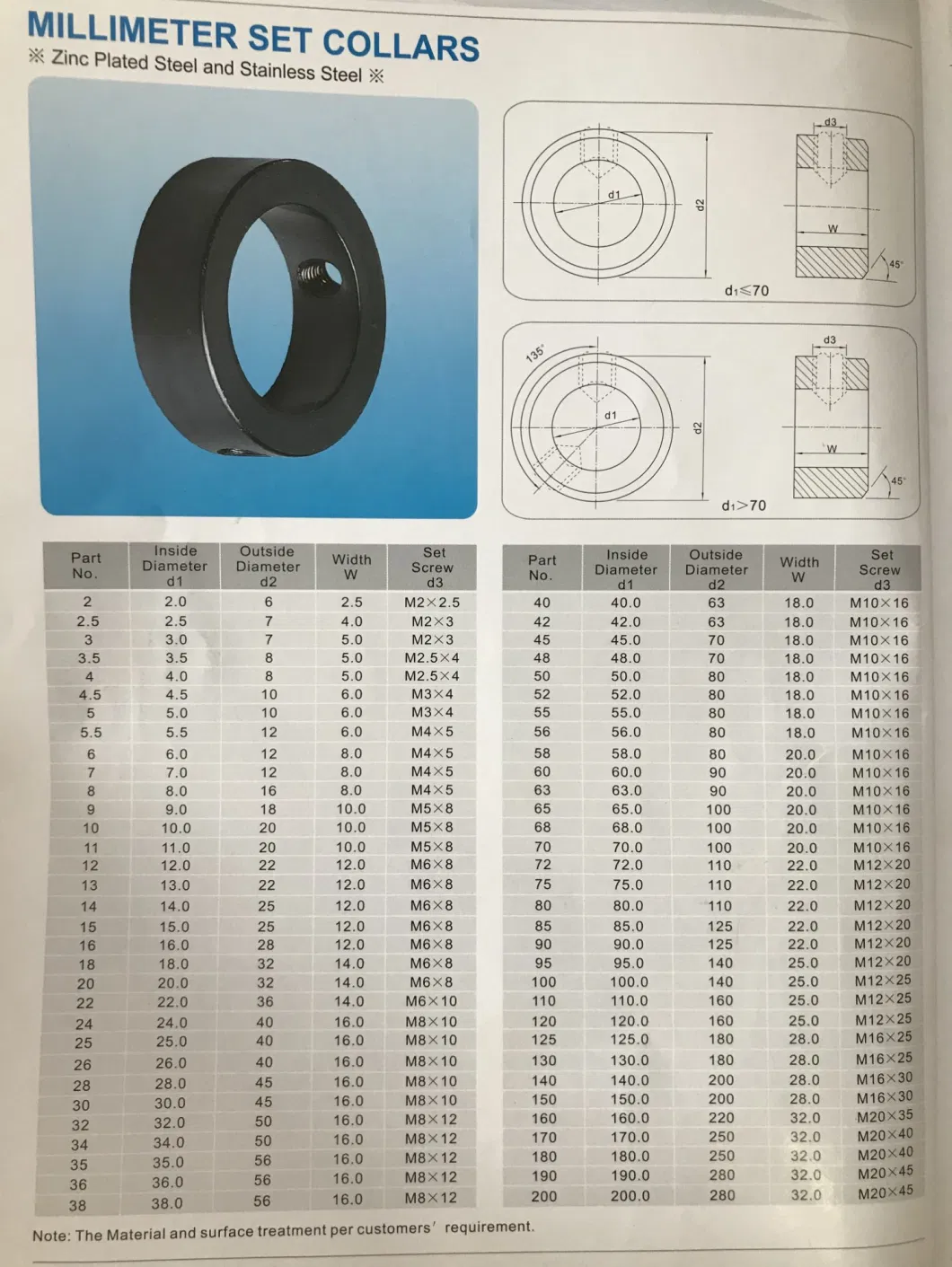 Zinc Plated Oxide Blacked Steel Double Split Shaft Collar with Set Screw